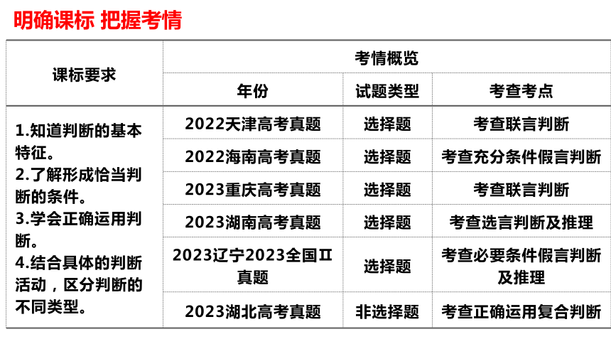 5.1 概念的概述课件(共13张PPT)2023-2024学年高中政治选择性必修三 《逻辑与思维》