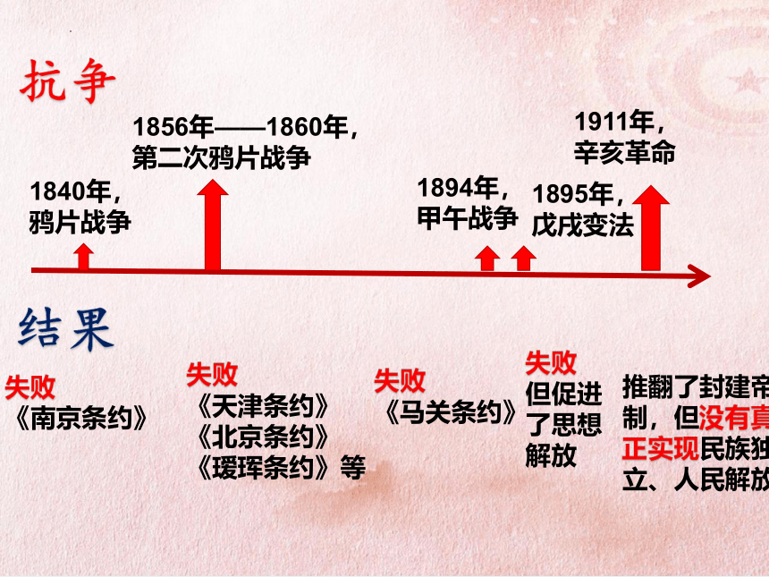 统编版五年级下册版9《中国有了共产党》第一课时  课件（共15张PPT）