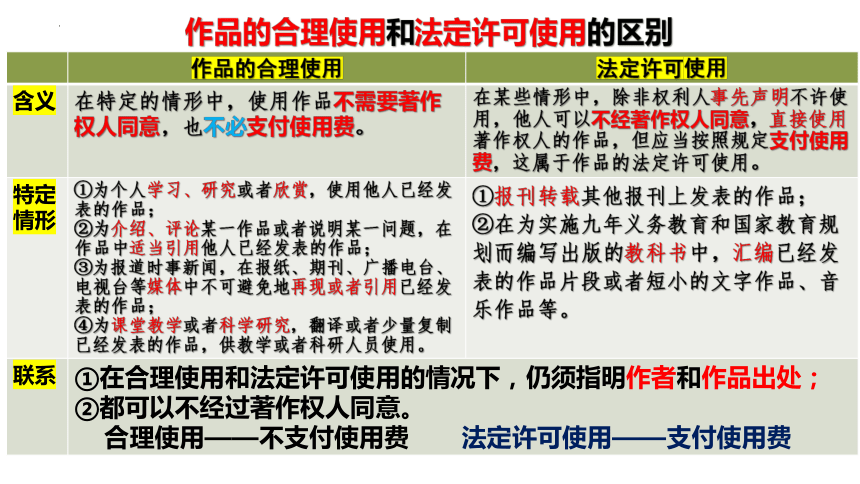 选择性必修二《法律与生活》 课件（30张ppt）-2024年高考政治三轮冲刺教材本本过（统编版）