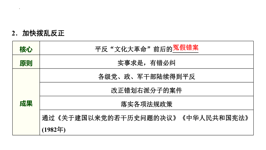 第20讲改革开放和社会主义现代化建设新时期+课件(共44张PPT) --2025届高三统编版2019必修中外历史纲要上册一轮复习