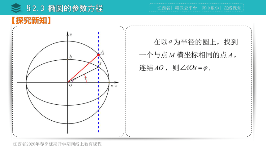 【远程授课】第二章第3节椭圆参数方程-北师大版高二数学选修4-4课件(共31张PPT)
