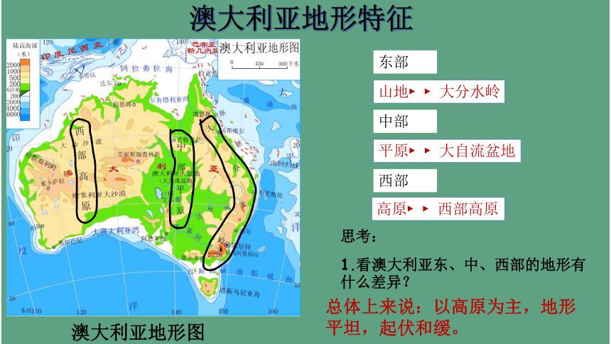 第8章第7节澳大利亚课件(共29张PPT) 湘教版初中地理七年级下册