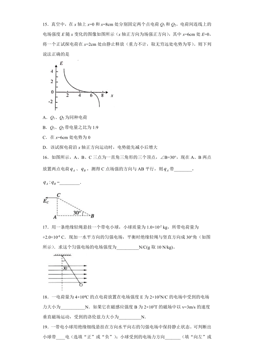 高中物理人教新课标版选修3-1： 电场力的性质 强化训练（含解析）