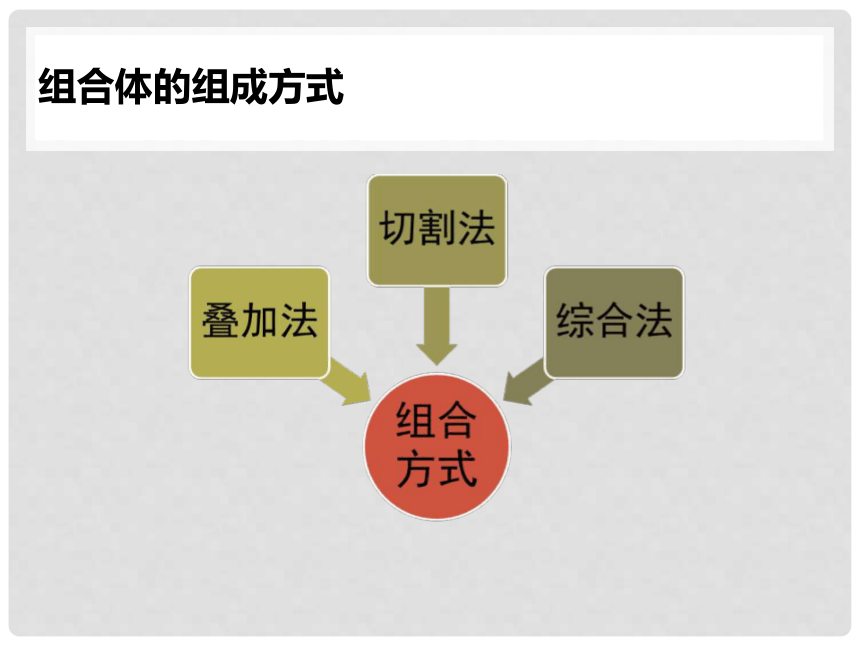 组合体投影1 课件(共14张PPT)-《土木工程识图》同步教学（北京理工大学出版社）