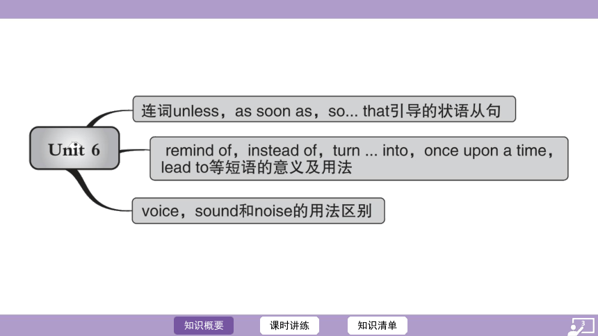 Unit 6 An old man tried to move the mountains.课件(共66张PPT) 人教新目标(Go for it)版八年级下册