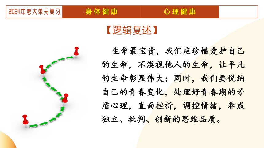 2024年中考道德与法治二轮复习讲练测 模块一  生命安全与健康教育 单元2 生命教育（示范课件）(共22张PPT)