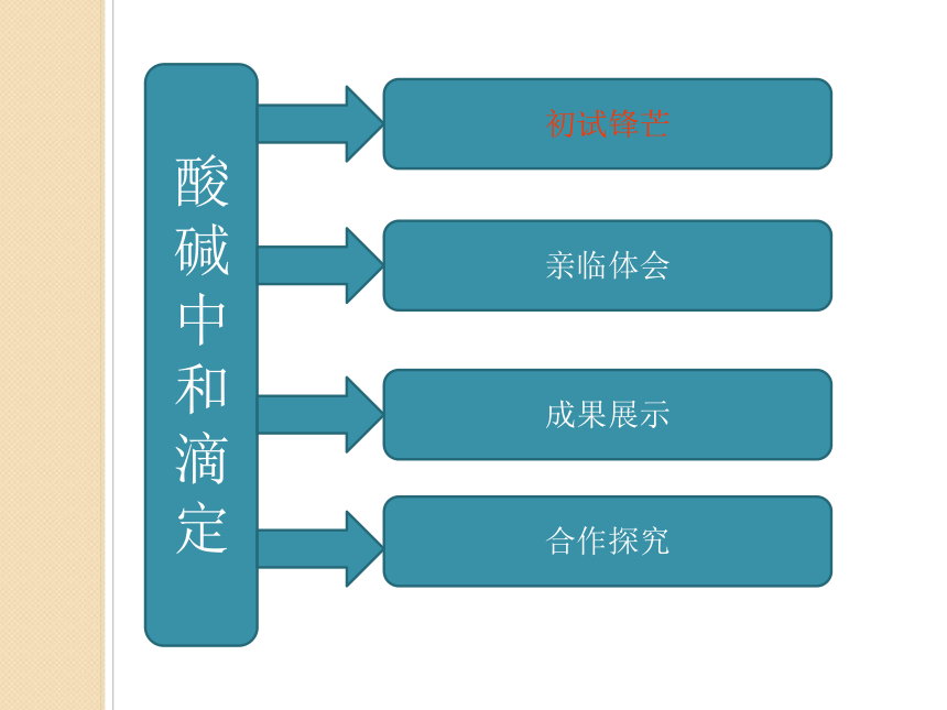 人教高二化学选修4第三章 第二节　水的电离和溶液的酸碱性（共21张PPT）