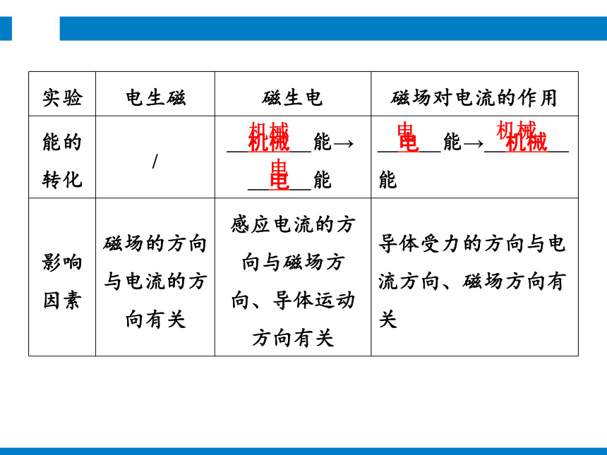 2024浙江省中考科学复习第25讲　电与磁（课件 51张PPT）