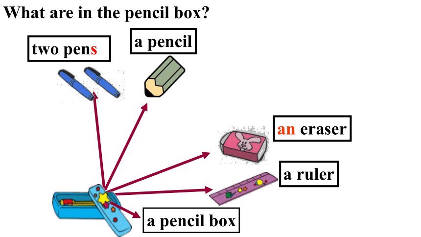 Unit 3 Is this your pencil Section A 1a-1c 课件(共21张PPT)初中英语人教新目标（2012）七年级上册