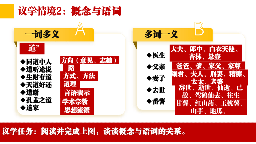 4.1概念的概述 课件(共30张PPT)-2023-2024学年高中政治选择性必修三 《逻辑与思维》