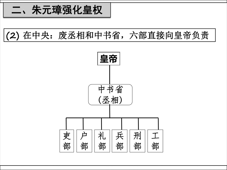 人教部编版七年级下册课件第14课 明朝的统治课件  (共28张PPT)