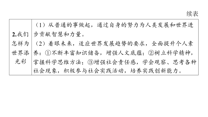 （核心素养目标）5.1 走向世界大舞台  学案课件(共18张PPT) 2023-2024学年道德与法治统编版九年级下册