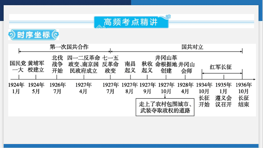 2024年云南省中考历史一轮复习课件第五讲　从国共合作到国共对立(共37张PPT)