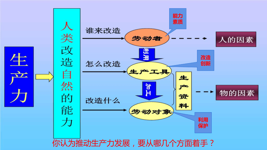 新质生产力课件(共15张PPT) 2024中考道德与法治时政热点 (2)