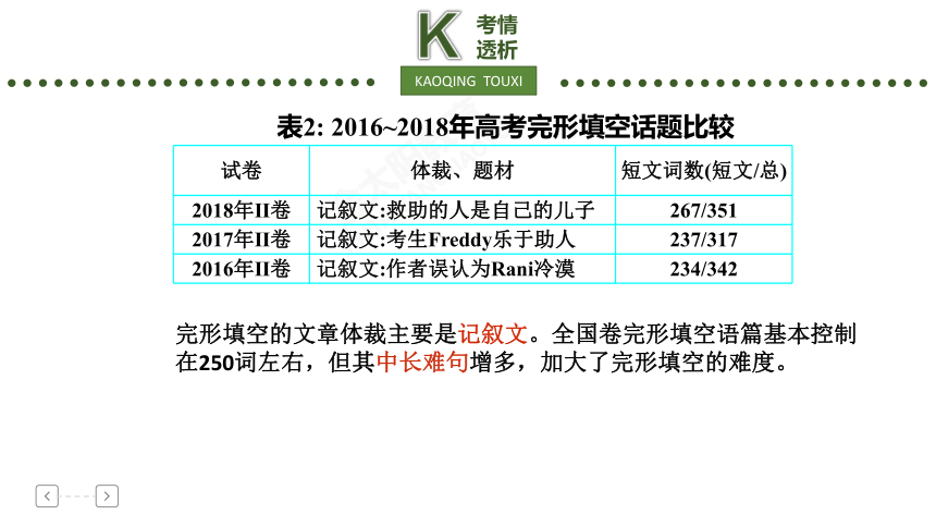 高考英语二轮专题复习：完型填空 课件（36张PPT）