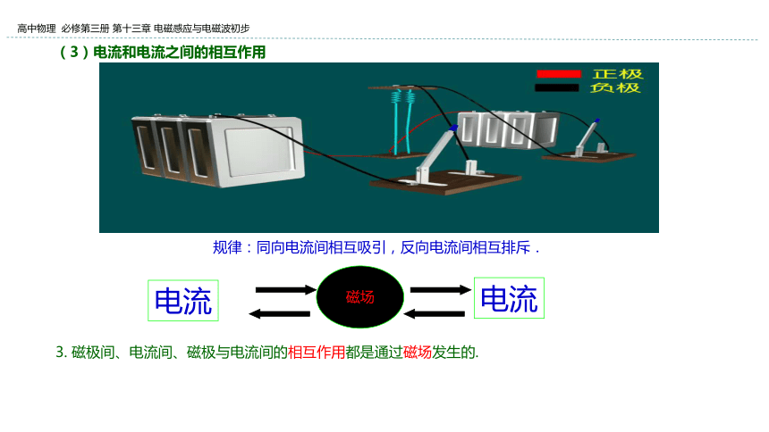 新教材物理必修第三册 13.1 磁场 磁感线 课件（31张ppt）