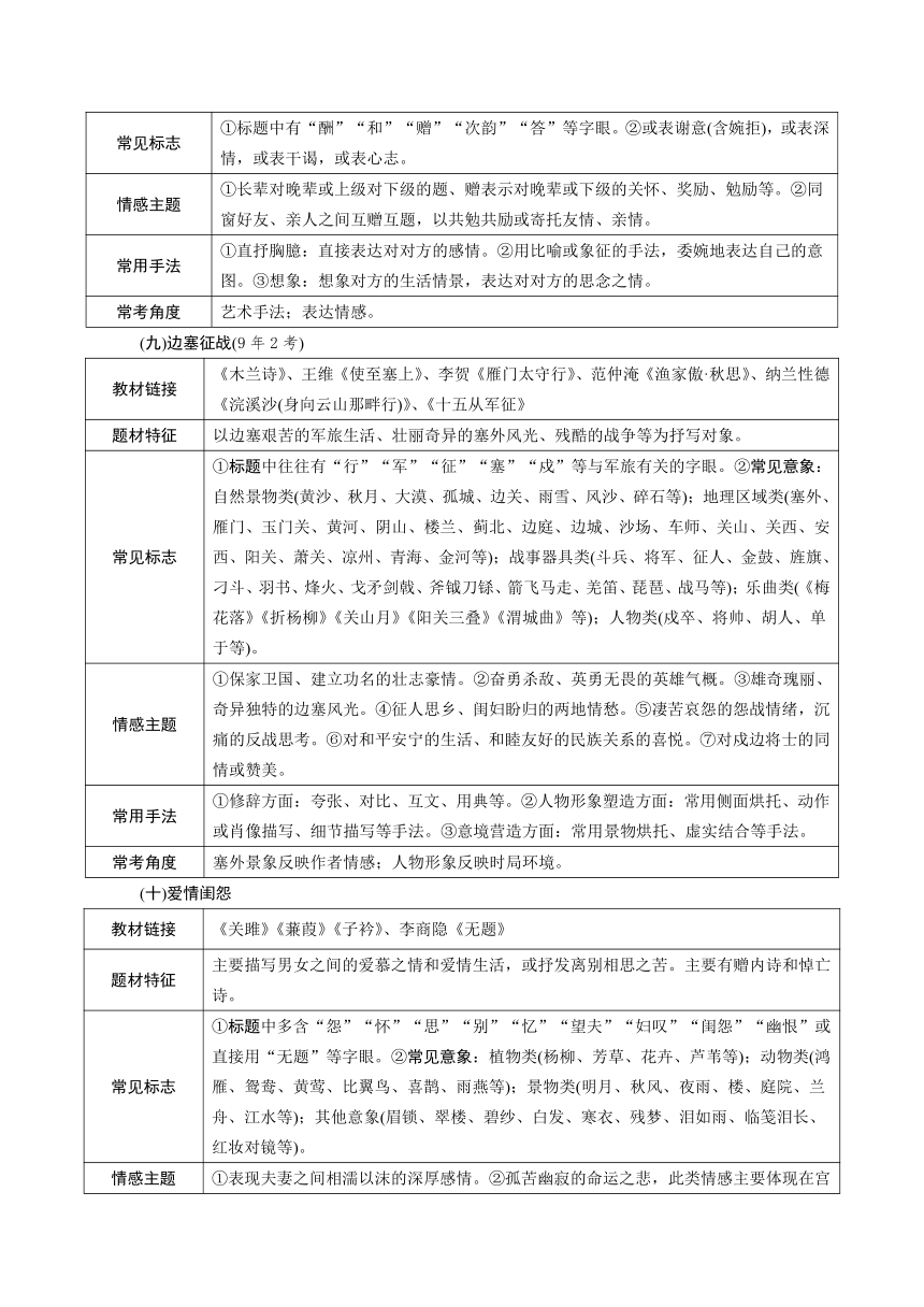 2024贵州中考语文二轮专题复习 读懂古代诗歌（学案）（表格式）
