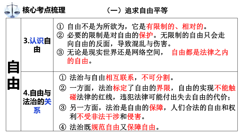 2024中考道德与法治大单元复习 单元四  法治精神 课件(共18张PPT)