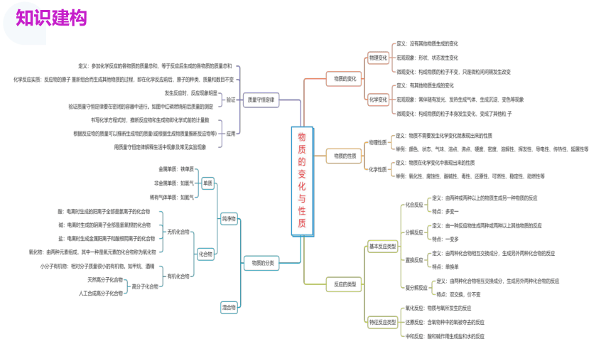 专题01 物质的化学变化 课件(共37张PPT)-2024年中考化学二轮复习讲练测（全国通用）