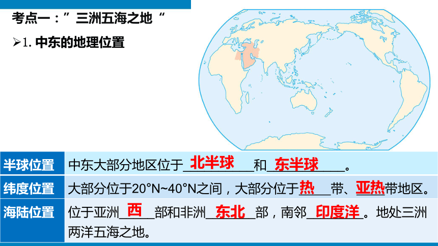 第八章 东半球其他的地区和国家（复习课件42张）-2023—2024学年八年级下册 （人教版）