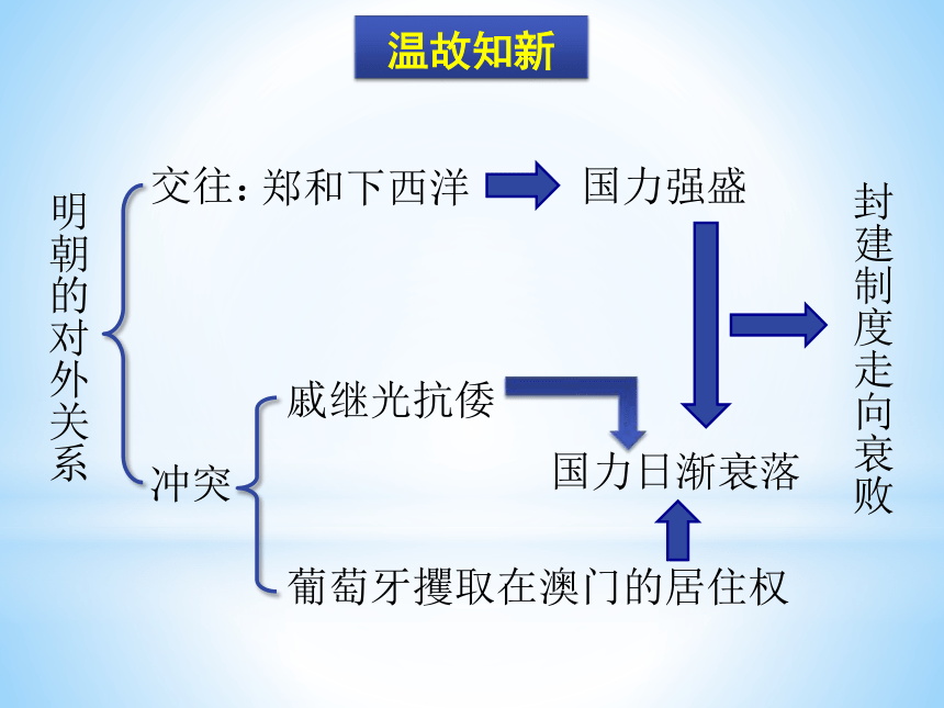 人教部编版历史七年级下册课件第16课 明朝的科技建筑与文学(共39张PPT)