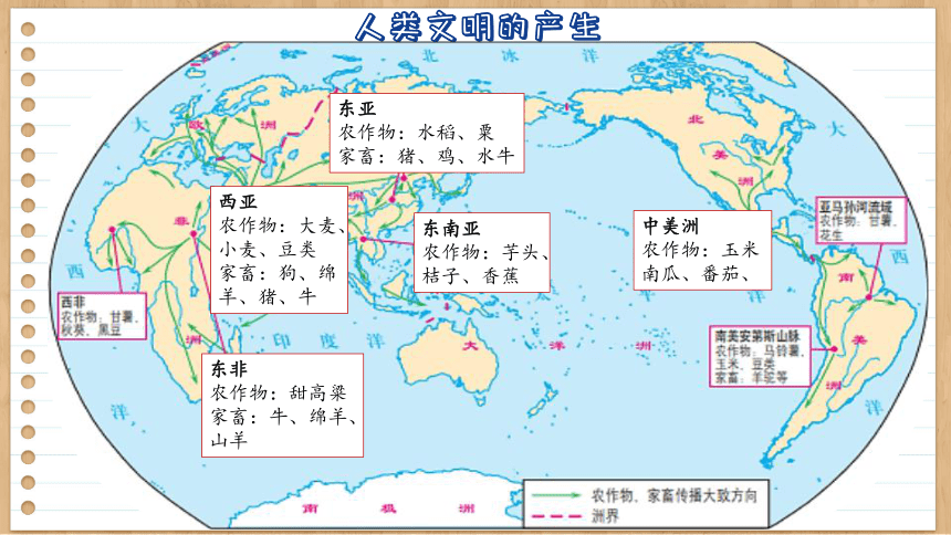 第1课  文明的产生与早期发展  课件(共86张PPT) 高中历史部编版中外历史纲要下册