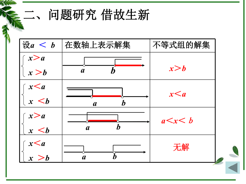 2020年春山东省人教版七年级数学下册9.3一元一次不等式组课件 （2）（19张PPT）