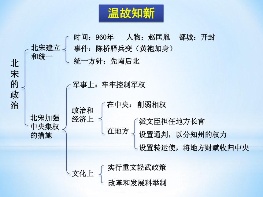 人教部编版历史七年级下册课件第7课 辽、西夏与北宋的并立(共24张PPT)