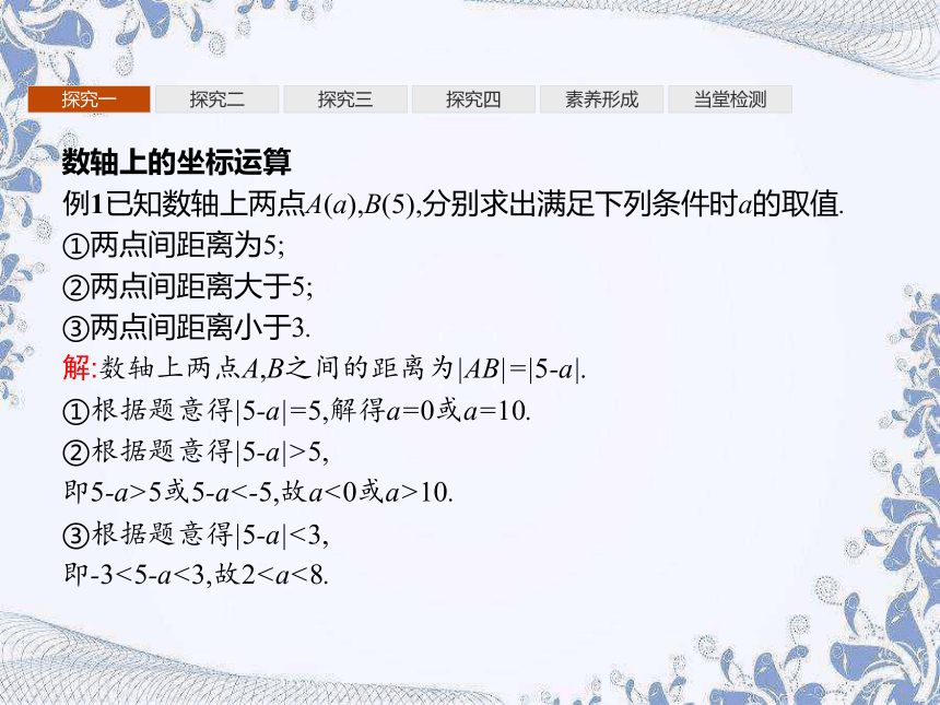 人教B版（2019）高中数学选择性必修第一册 2.1　坐标法（共31张ppt)