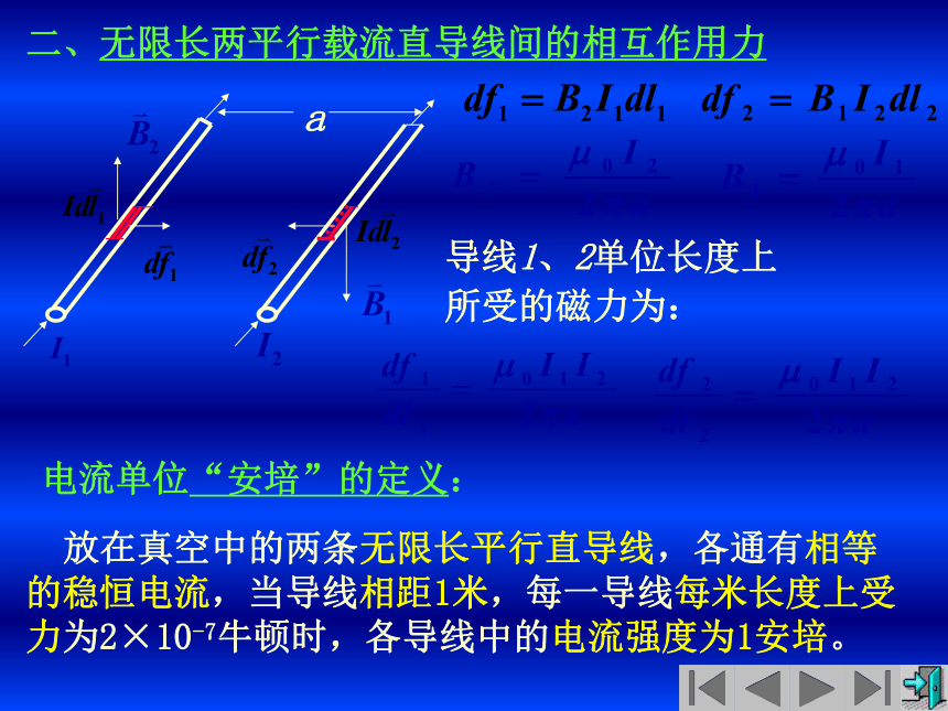 2020年高中物理竞赛(电磁学)稳恒磁场与电磁场的相对性 磁场对载流导线的作用（含真题）(共15张PPT)