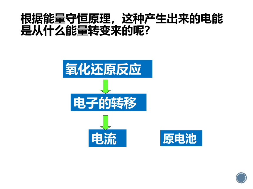 人教化学选修4第四章 第一节　原电池 课件 （共23张PPT）