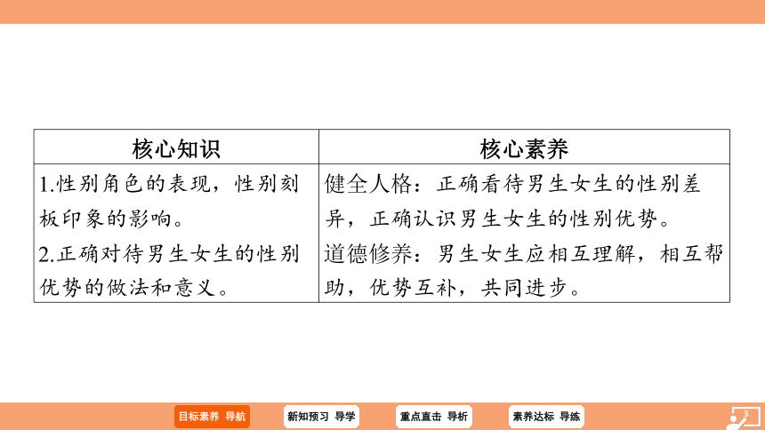 （核心素养目标）2.1男生女生 学案课件(共23张PPT) 2023-2024学年统编版道德与法治七年级下册课件