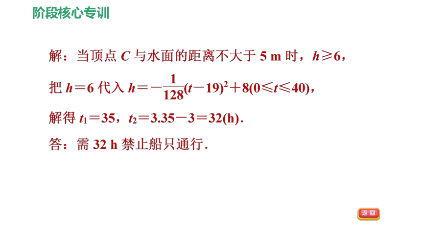 北师大版九下数学第2章二次函数复习：二次函数解实际应用问题的六种常见类型课件（32张）