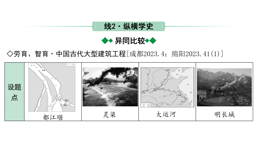 2024四川中考历史二轮中考题型研究 中国古代史 隋唐时期：繁荣与开放的时代（课件）(共39张PPT)