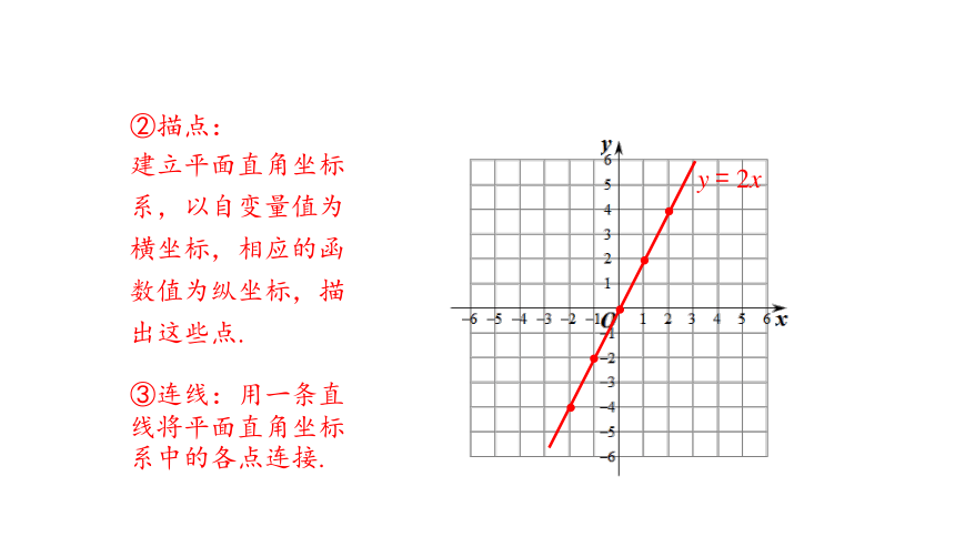 4.3 一次函数的图象 第1课时 正比例函数的图象和性质 课件(共20张PPT) 2023-2024学年数学湘教版八年级下册