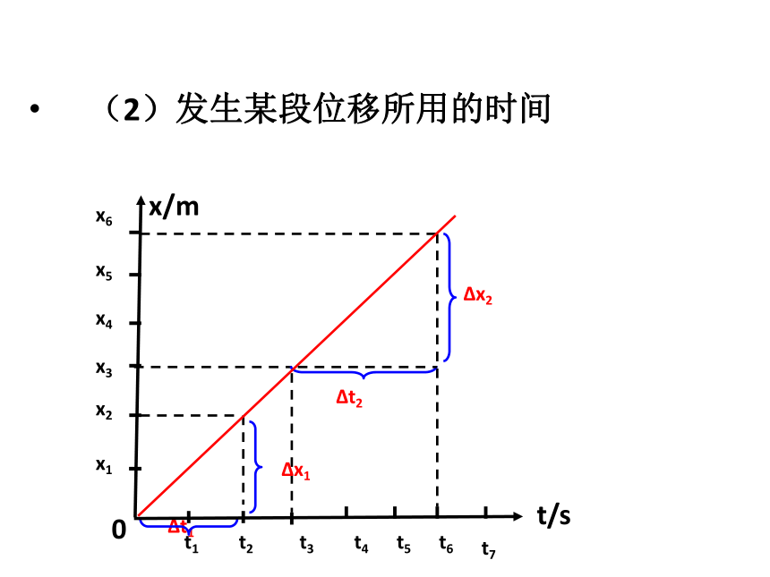 人教版高一物理必修1第一章 1.3运动快慢的描述x-t v-t图像（18张PPT）