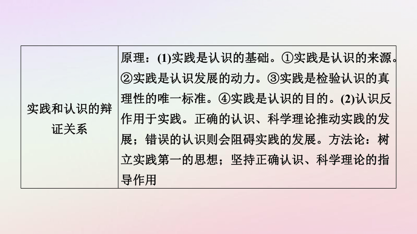 2025版新教材高中政治第2单元认识社会与价值选择单元整合提升课件(共42张PPT)部编版必修4