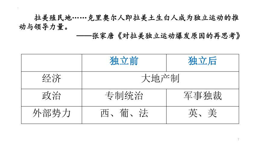 第13课亚非拉民族独立运动课件(共14张PPT)--2023-2024学年高一下学期统编版（2019）必修中外历史纲要下