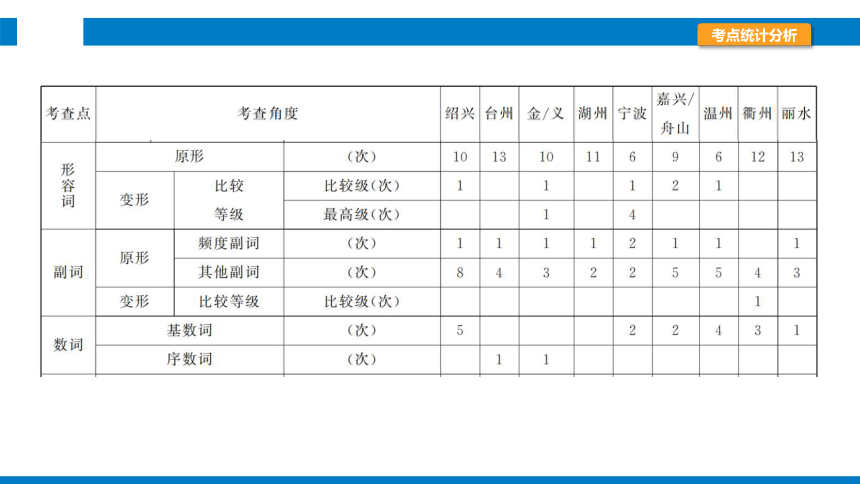 2024浙江省中考英语二轮专项复习题型突破　词汇运用课件(共26张PPT)