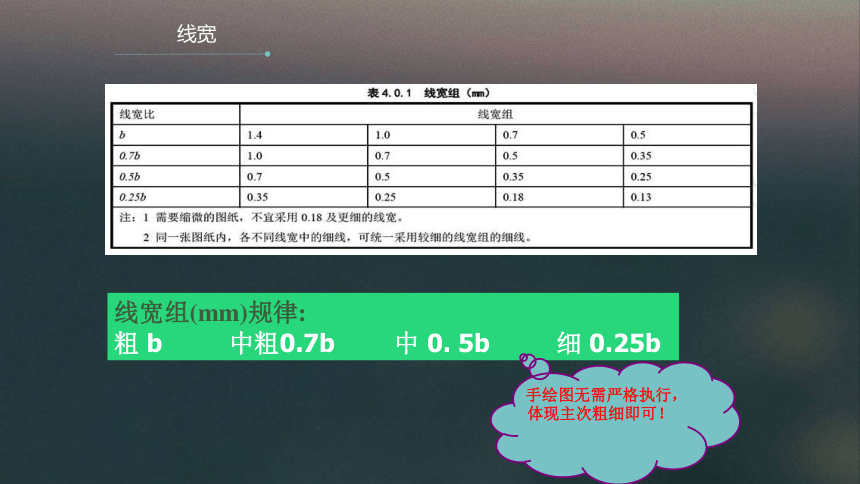 单元一基本制图标准 课件(共33张PPT)《土木工程识图（房屋建筑类）》同步教学（高教版）