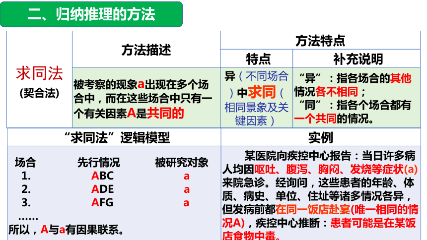 【核心素养目标】高中政治统编版选择性必修三7.1归纳推理及其方法课件（共34张ppt）