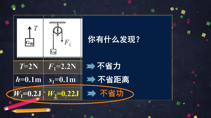 初二物理（师大版）-探究——使用机械是否省功-PPT课件(共36张PPT)