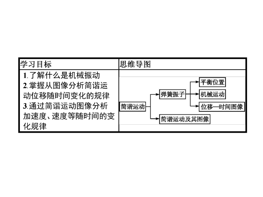 第二章　1　简谐运动—2020-2021【新教材】人教版（2019）高中物理选修第一册课件(共24张PPT)