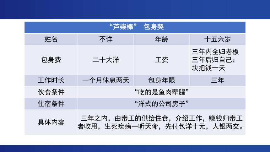 7.《包身工》课件 (共20张PPT) 2023-2024学年统编版高中语文选择性必修中册