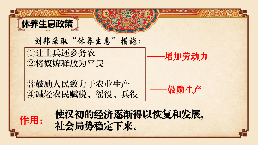 第11课西汉的建立和“文景之治”  课件(共23张PPT)