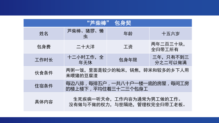 7.《包身工》课件 (共20张PPT) 2023-2024学年统编版高中语文选择性必修中册