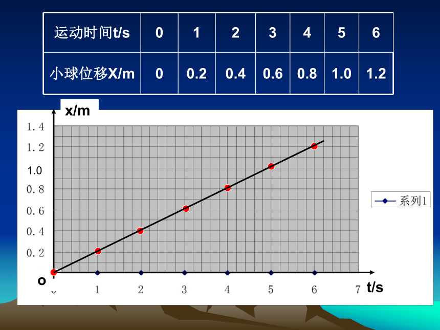 高中物理人教版必修一专题1  s-t图象(共13张PPT)