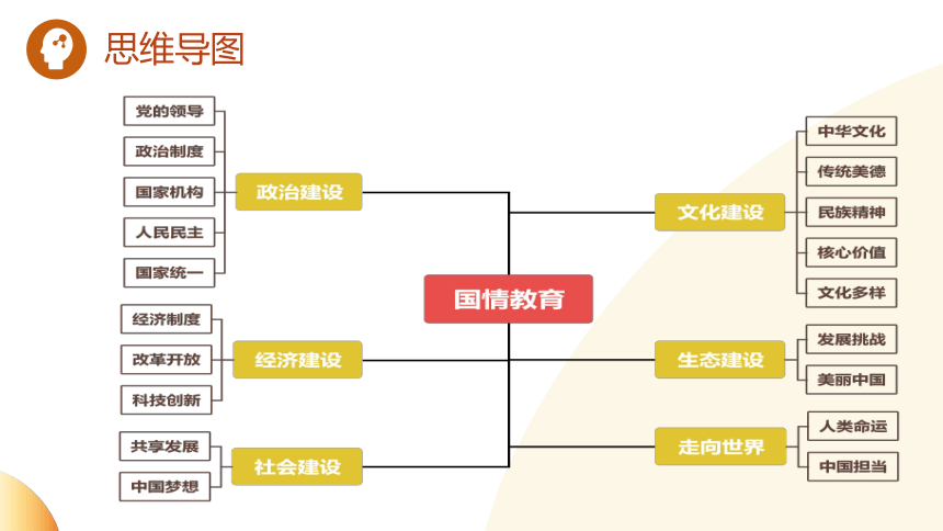 2024年中考道德与法治二轮复习讲练测 模块三  国情教育 单元4 文化建设（示范课件）(共26张PPT)