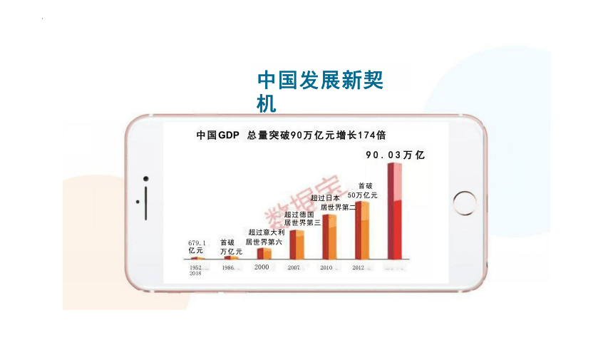 4.1 中国的机遇与挑战 课件（28张PPT）-2023-2024学年统编版道德与法治九年级下册