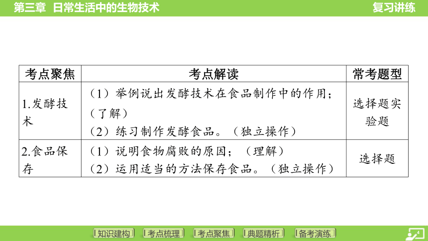 第一篇 第五单元 第三章 日常生活中的生物技术  课件 (共32张PPT)2024中考生物总复习专题突破(冀少版)